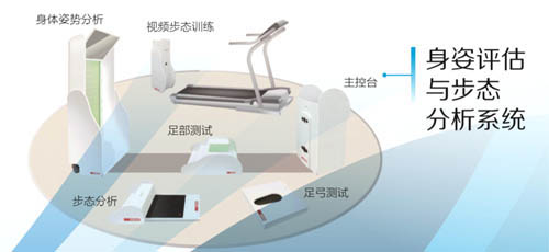 康復(fù)評(píng)估設(shè)備