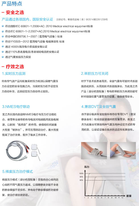 空氣波壓力循環(huán)治療儀產品特點