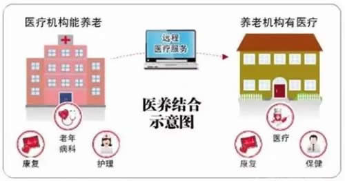 醫(yī)療機(jī)構(gòu)