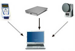 光學(xué)運(yùn)動(dòng)捕捉與分析系統(tǒng)